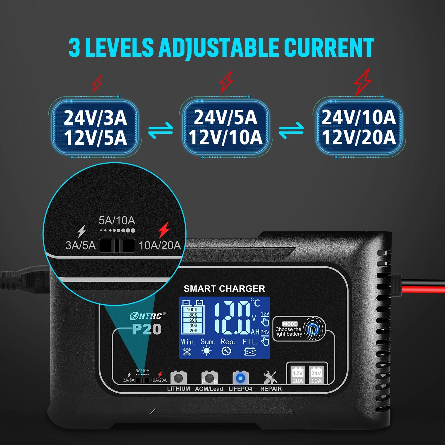 HTRC 12V/24V Car Battery Charger 35A/25A/20A Automatic Charger For Lithium LiFePO4 AGM GEL Lead-Acid Battery Charger for Car