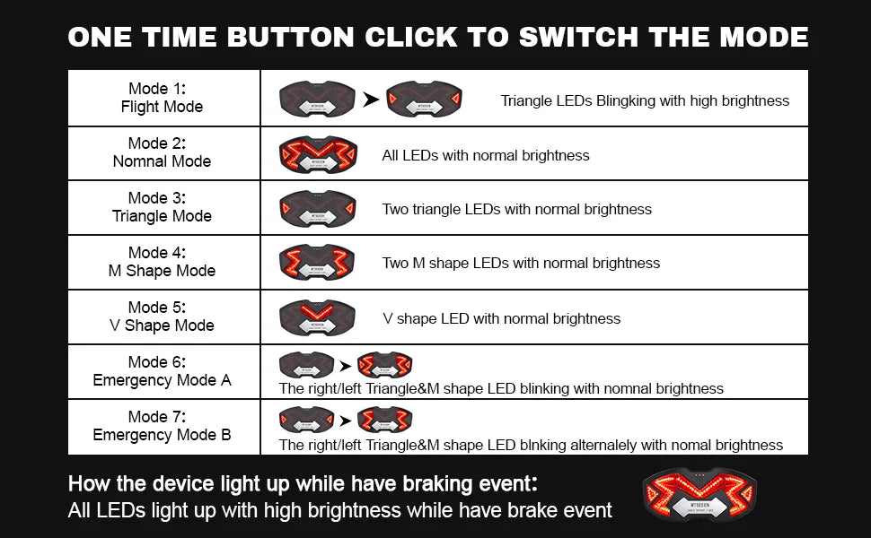 MTSEEEN Motorcycle Helmet Brake Light LED, Super Brightness, Helmet Safety Light for Bikes Brake Sensor Inside. Real Waterproof