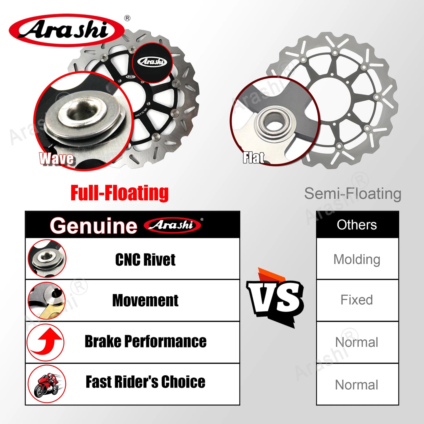 Arashi 2PCS For BMW R1200GS ABS 2013 2014 2015 2016 2017 2018 CNC Floating Front Brake Discs Rotors R 1200 GS R1200 Accessories
