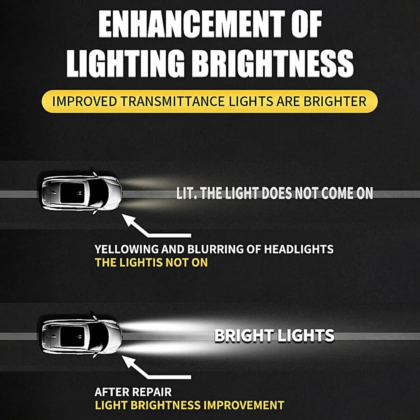 Car Headlight Restoration Fluid - Fast Remove Yellowing & Scratches, Restore Clarity & Shine, Enhance Night Driving Safety