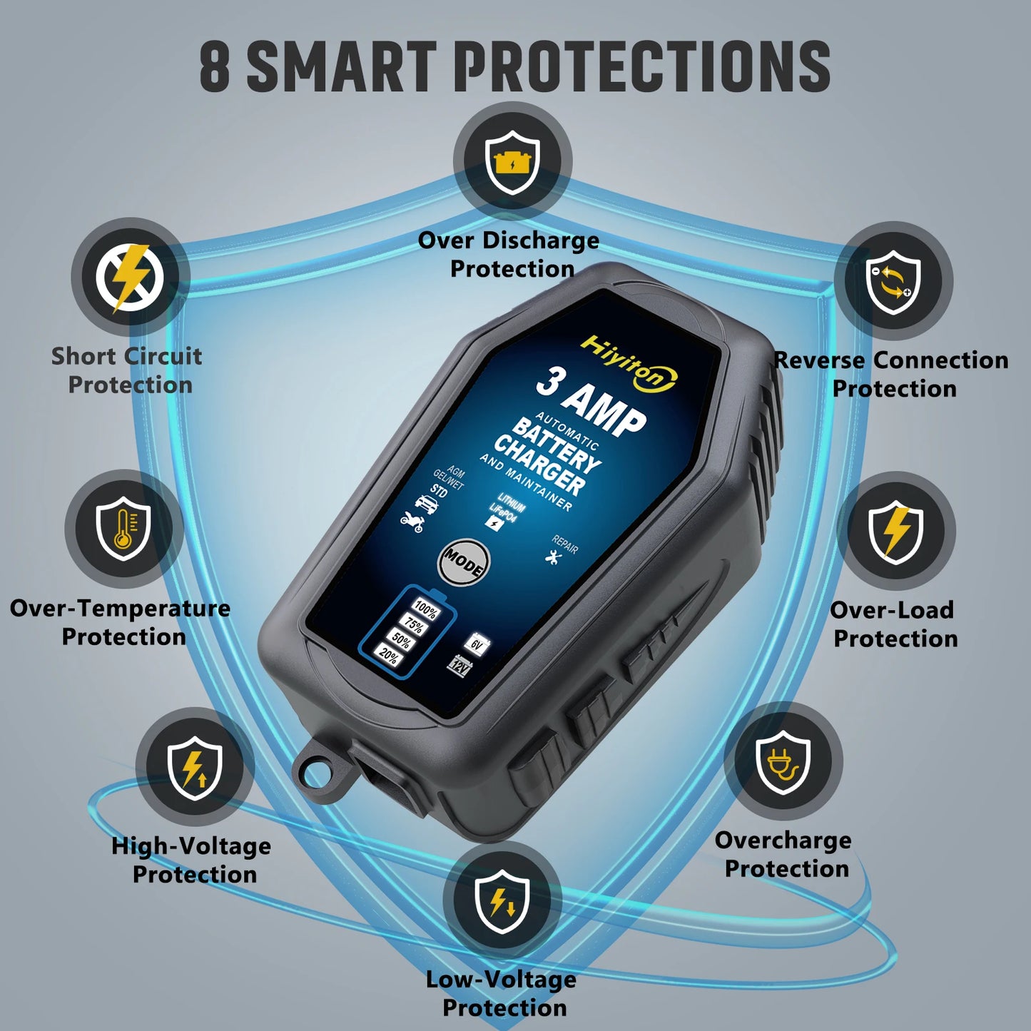 Hiyiton 6V 12V 3000mA Car Motorcycle Smart Battery Charger for Lithium LiFePO4 Lead-Acid Battery Pluse Repair Charge Maintainer